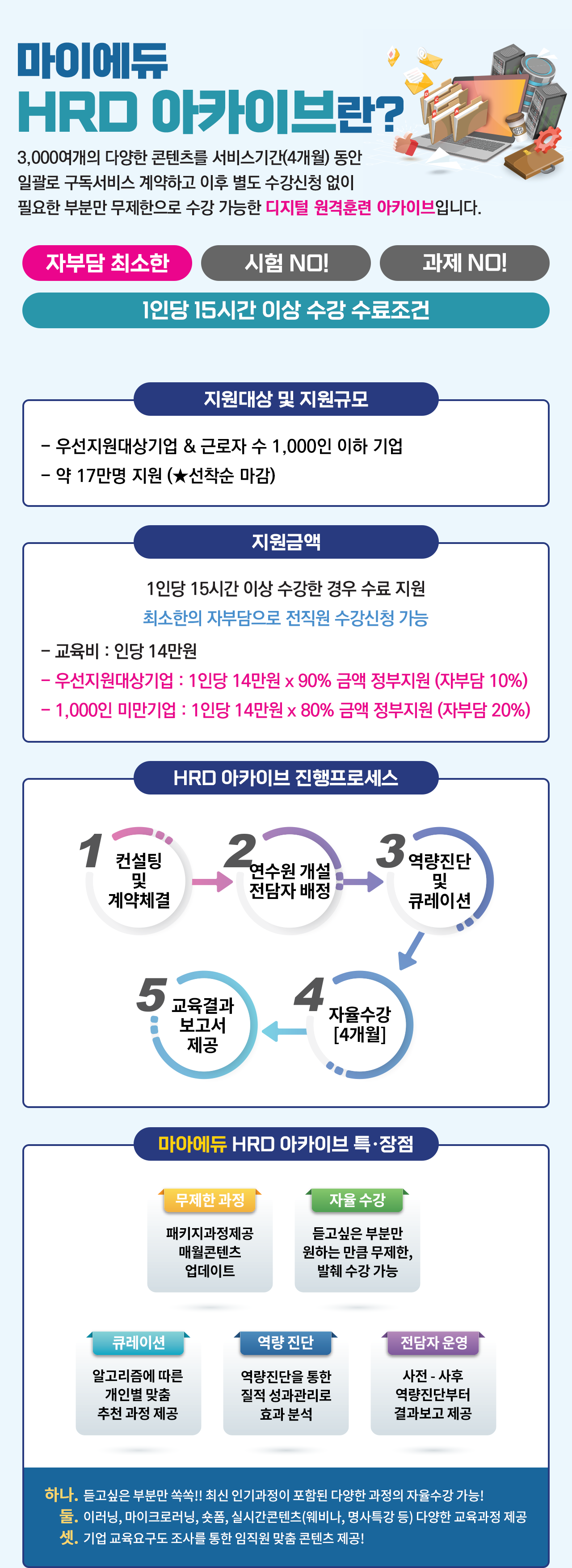 HRD 아카이브